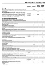 Renault leták | Rafale hybrid e-tech Strana 6