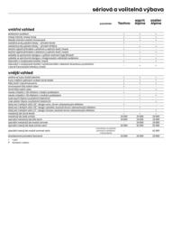 Renault leták | Rafale hybrid e-tech Strana 8