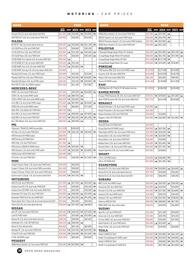 NRMA catalogue Page 82