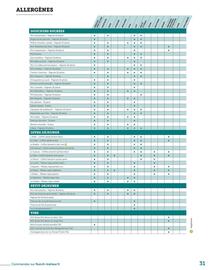 Catalogue Flunch page 31