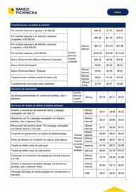 Catálogo Banco del Pichincha Página 14