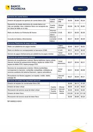 Catálogo Banco del Pichincha Página 15