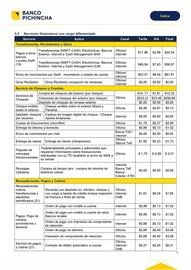 Catálogo Banco del Pichincha Página 16