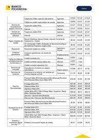 Catálogo Banco del Pichincha Página 21