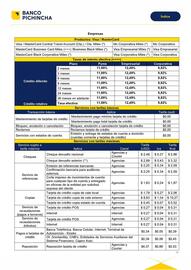 Catálogo Banco del Pichincha Página 23