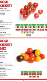 Catalog Metro Pagină 6