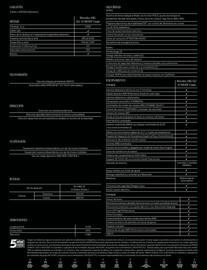 Catálogo Mercedes-Benz Página 2