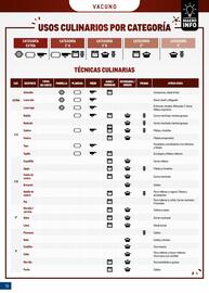 Catálogo Makro Página 18