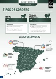 Catálogo Makro Página 32