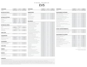 Catálogo KIA Página 2