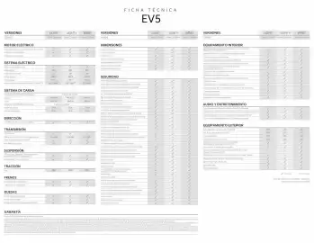 Catálogo KIA Página 2