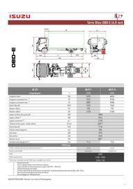 Catalogue Isuzu page 3