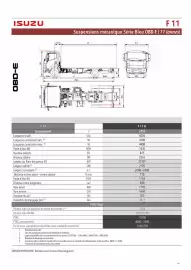 Catalogue Isuzu page 16