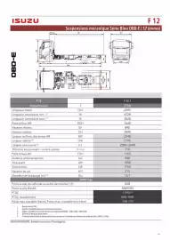 Catalogue Isuzu page 20