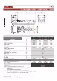 Catalogue Isuzu page 22