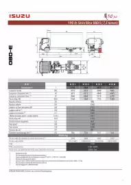 Catalogue Isuzu page 7