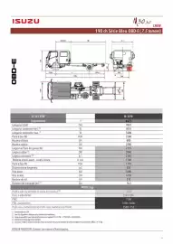 Catalogue Isuzu page 9