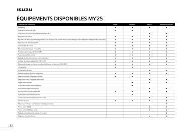 Catalogue Isuzu page 34
