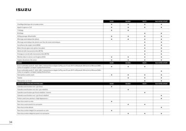 Catalogue Isuzu page 36
