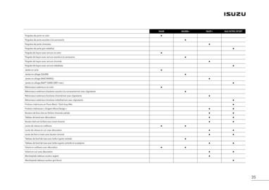 Catalogue Isuzu page 37