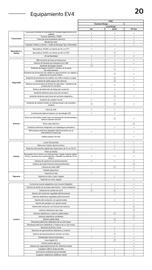 Folleto Kia Página 20