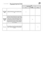 Folleto Kia Página 21