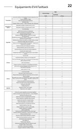 Folleto Kia Página 22