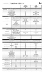 Folleto Kia Página 24
