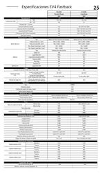 Folleto Kia Página 25