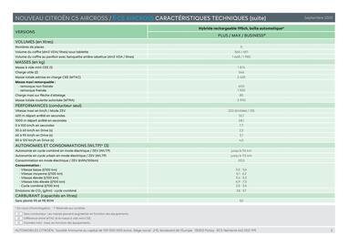 Catalogue Citroën page 5