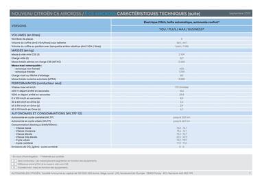 Catalogue Citroën page 7