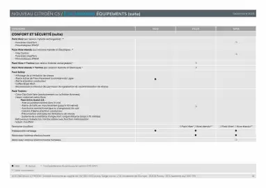 Catalogue Citroën page 10