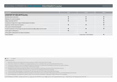 Catalogue Citroën page 11
