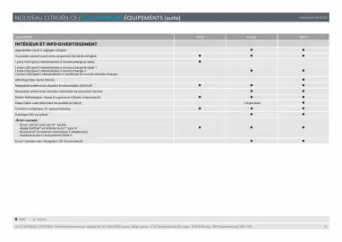 Catalogue Citroën page 12