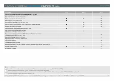 Catalogue Citroën page 13