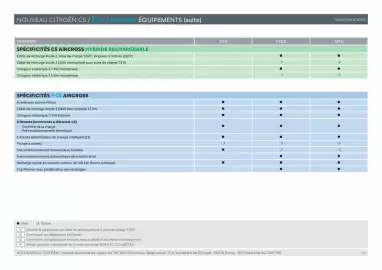 Catalogue Citroën page 14