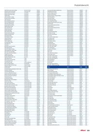 Alltours Reisecenter Prospekt Seite 323