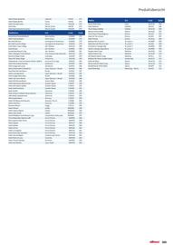 Alltours Reisecenter Prospekt Seite 325