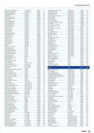 Alltours Reisecenter Prospekt Seite 323