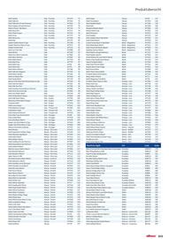 Alltours Reisecenter Prospekt Seite 313