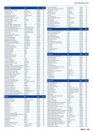 Alltours Reisecenter Prospekt Seite 205