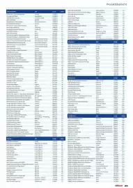 Alltours Reisecenter Prospekt Seite 205