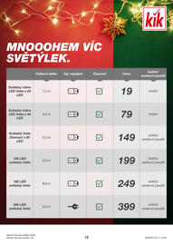 Kik leták týden 47 Strana 19