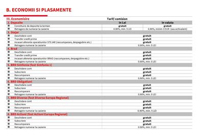 Catalog BRD Pagină 25