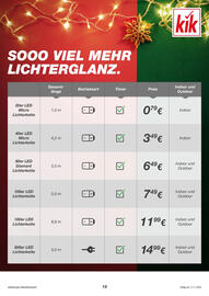 KiK Prospekt Seite 19