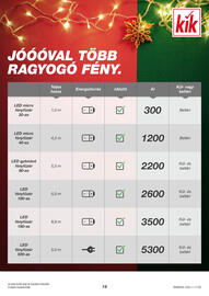 Kik akciós újság Oldal 19