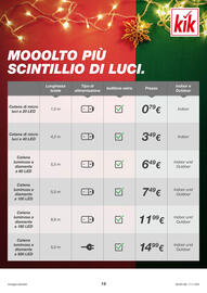 Volantino KiK settimana 47 Pagina 19