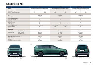 Hyundai tilbudsavis uge 46 Side 27