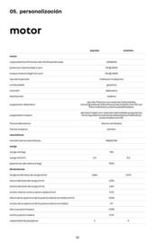 Catálogo Renault Página 13