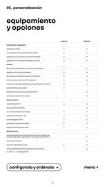 Catálogo Renault Página 14